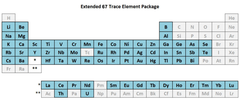 67-element-package1